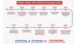 TUSAŞ’a yapılan terör saldırına karşı icra edilen operasyonun süreçleri