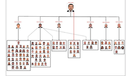 "İmamoğlu suç örgütü" iddianamesinde suç örgütünün şeması çizildi