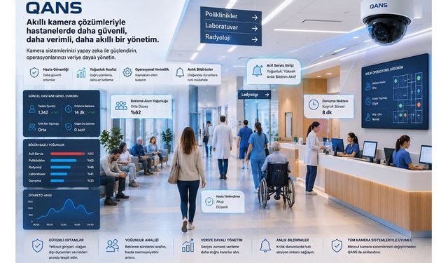 Qans Bilişim İle Kamera Sistemlerinde Yeni Dönem
