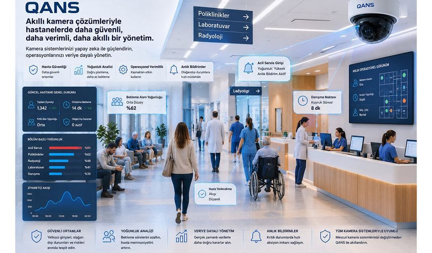 Qans Bilişim İle Kamera Sistemlerinde Yeni Dönem