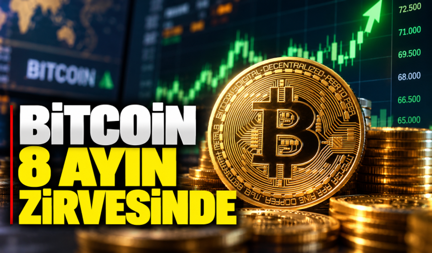 Bitcoin 8 ayın zirvesine yaklaştı