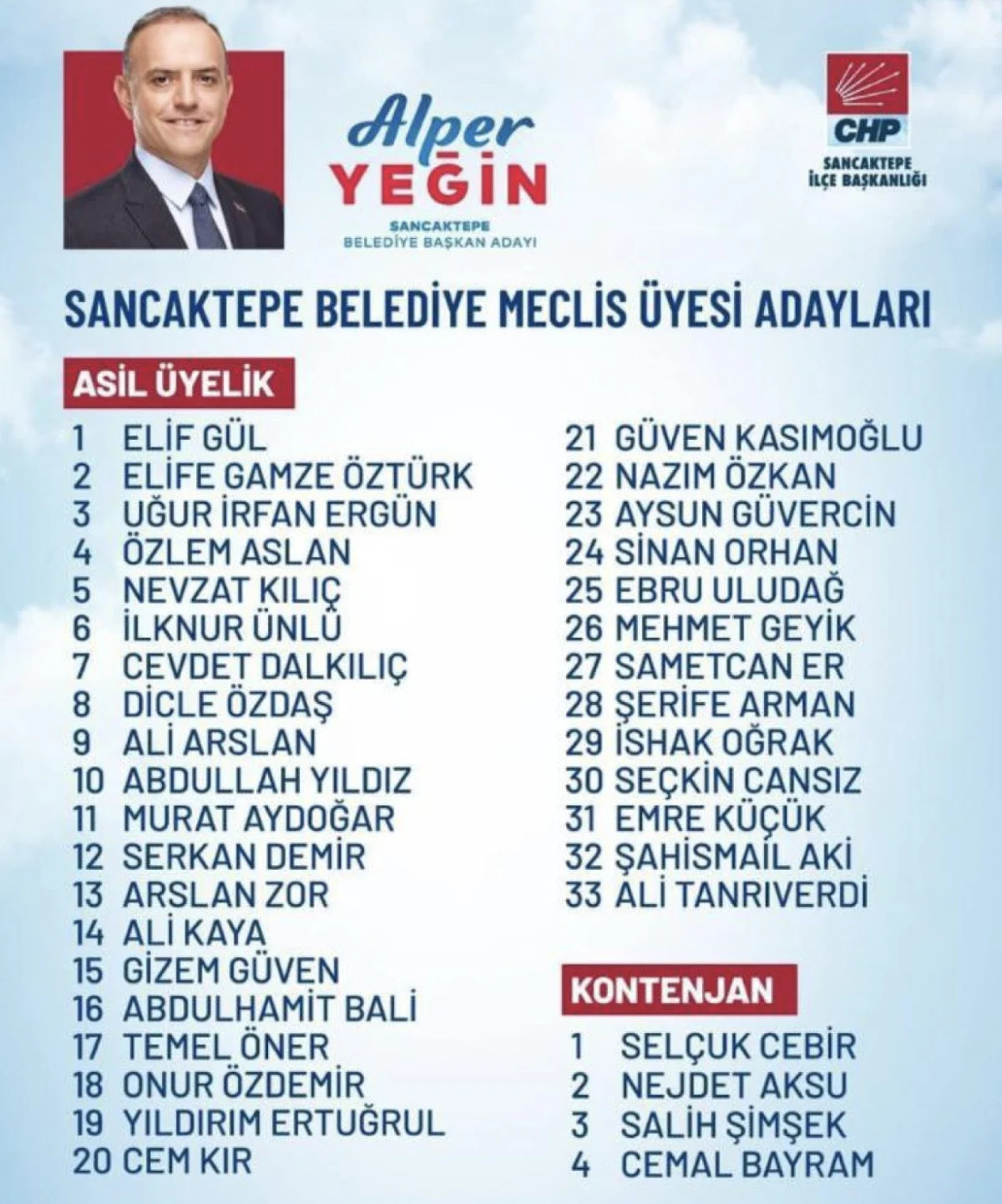 Kandi̇l'i̇n Beli̇rledi̇ği̇ İsi̇mlerden Chp Eli̇yle Grup