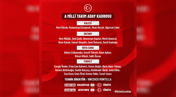 Türkiye A Milli Futbol Takımının Aday Kadrosu Açıklandı