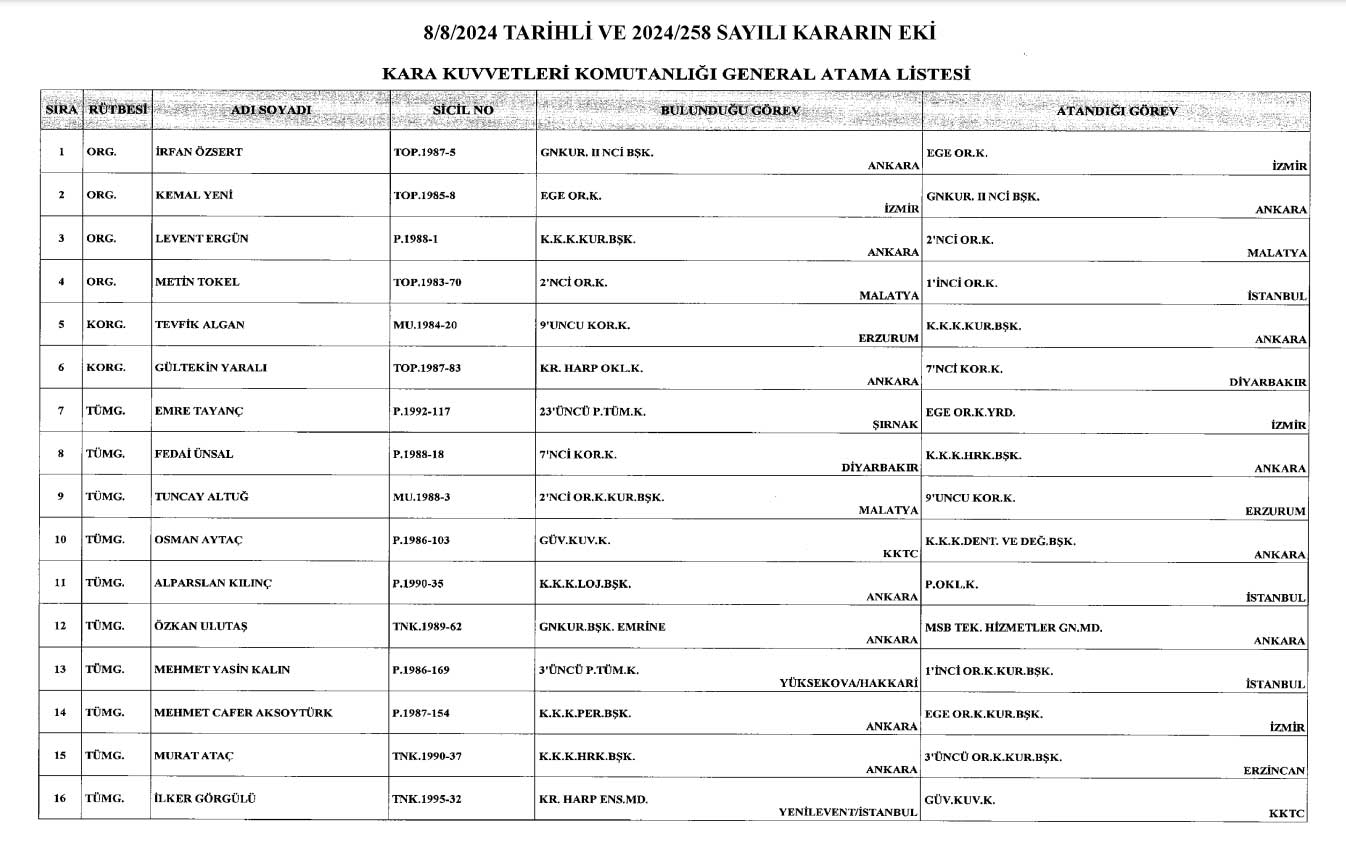 187 General Ve Amiralin Ataması Resmi Gazete De 1