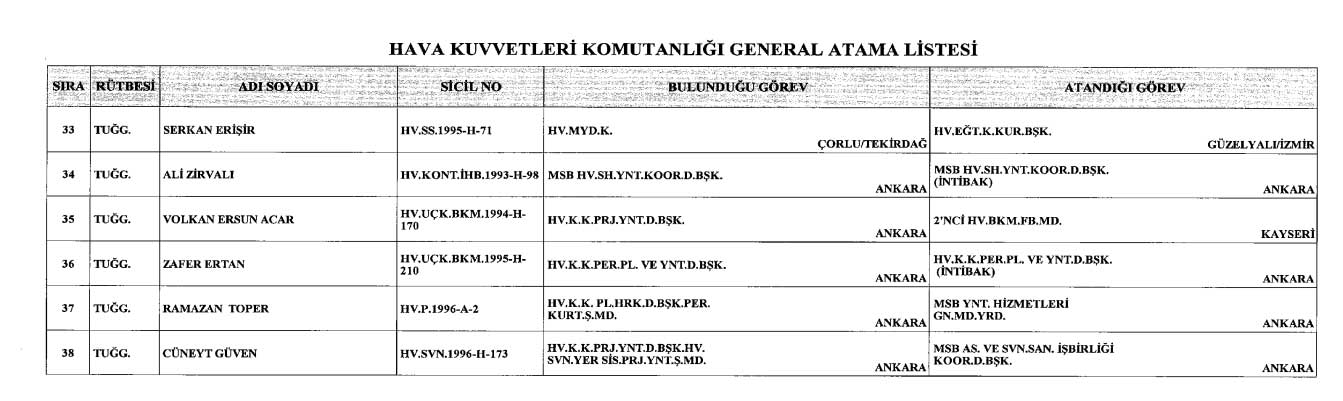 187 General Ve Amiralin Ataması Resmi Gazete De 13