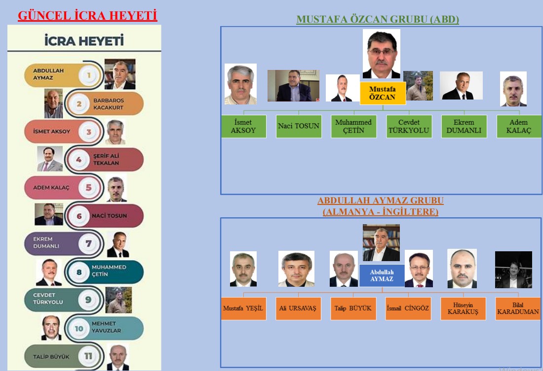 Elebaşının Ölümü Sonrası Fetö'nün Yeni Yapılanması