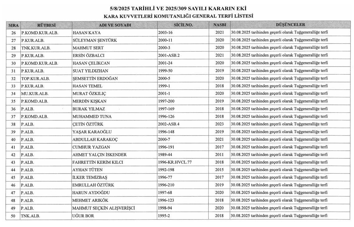 Yaş Terfi Ve Atama Listesi4