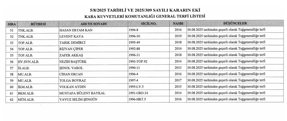 Yaş Terfi Ve Atama Listesi5