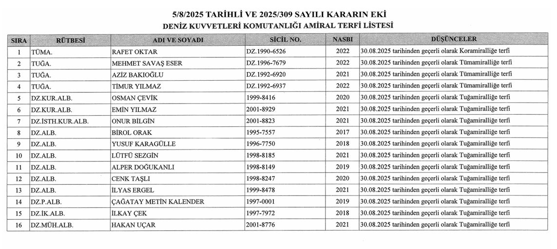 Yaş Terfi Ve Atama Listesi6