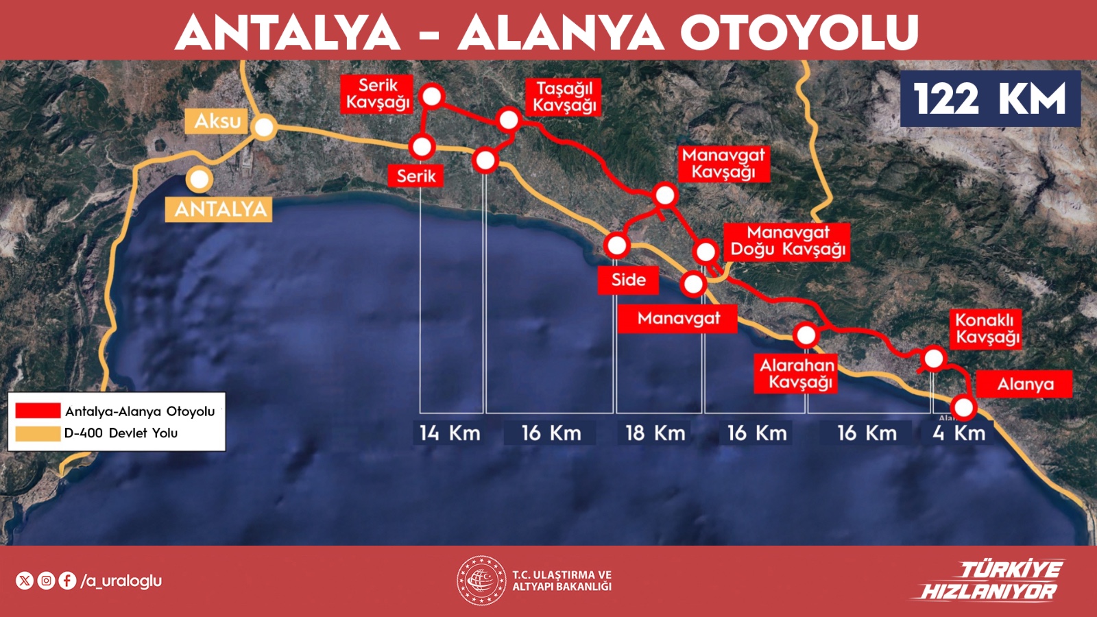 Alanya Antalya Otoyolu