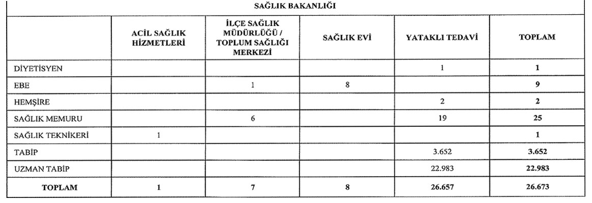 Sağlık-19