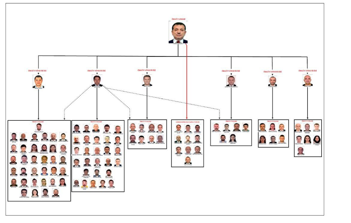 İ B B Iddianamesi Tamamlandı Ekrem İmamoğlu Hakkında 2 Bin 352 Yıla Kadar Hapis Istemi