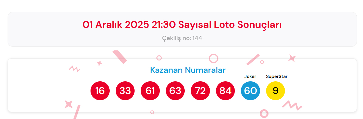 1 Aralık Çılgın Sayısal Loto Sonuçları