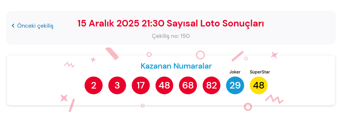 15 Aralik Çılgın Sayısal Loto