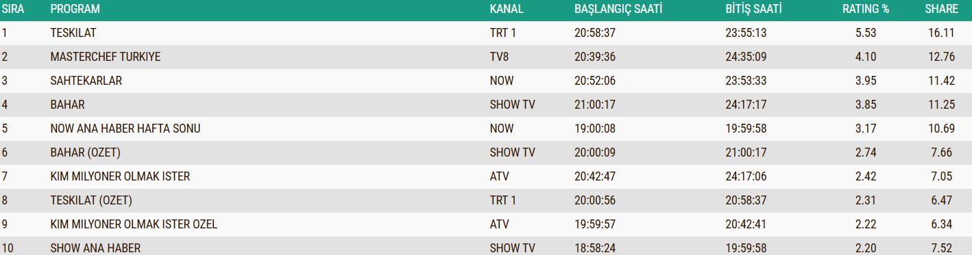 21 Aralik Ab Reyting Sonuclari
