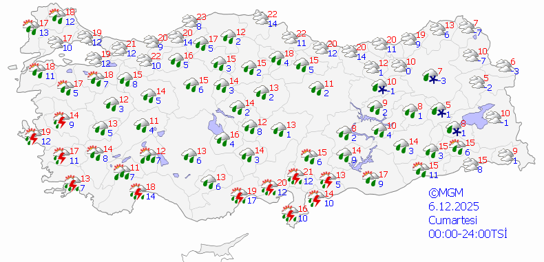 6 Aralık Hava Durumu