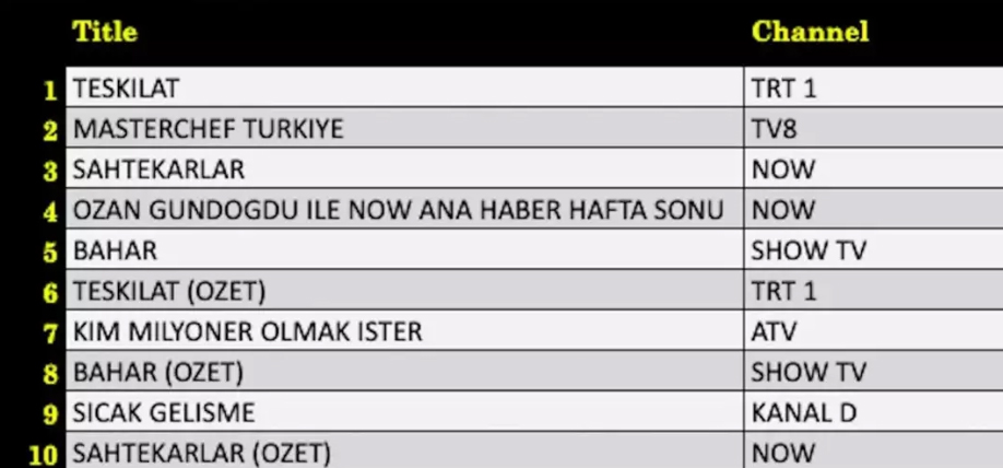 7 Aralik Ab Reyting Sonuclari