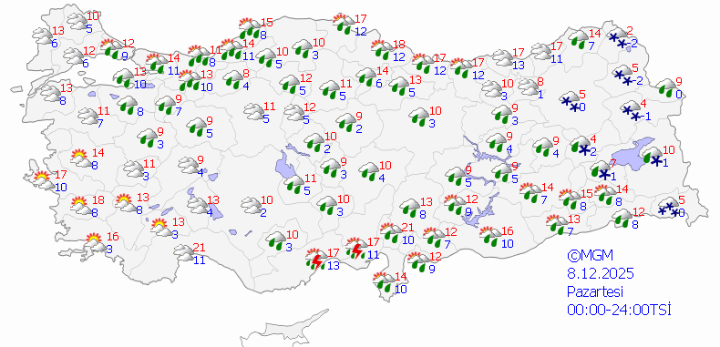 8 Aralık Hava Durumu
