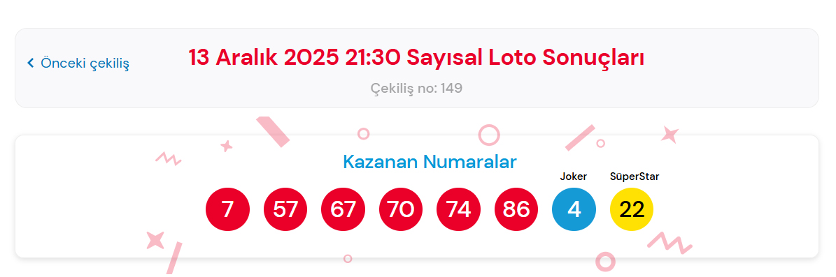 Cilgin Sayisal Loto 13 Aralik