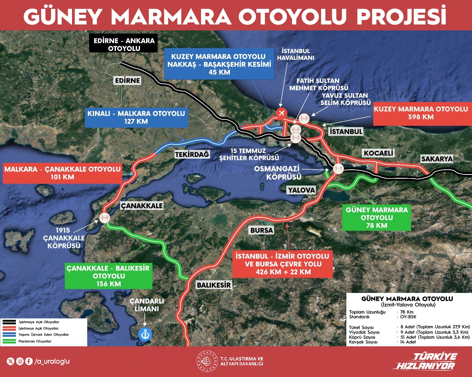 Güney Marmara Otoyolu Projesi
