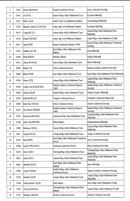 Hakim Ve Savci Atamalari Resmi Gazetede1