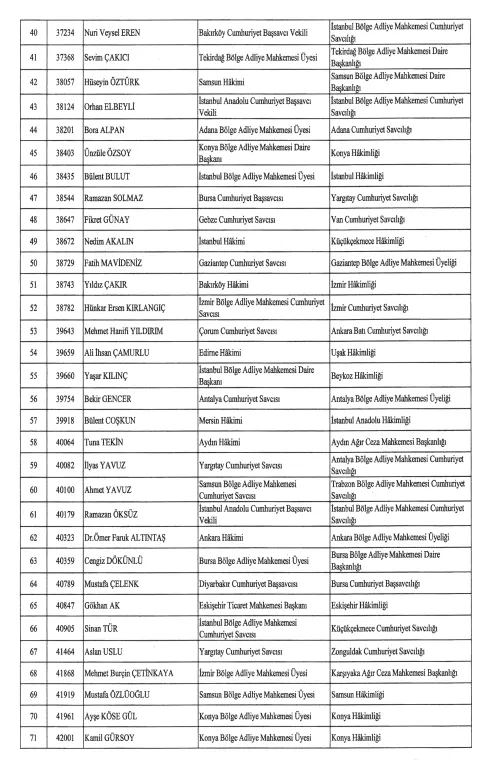 Hakim Ve Savci Atamalari Resmi Gazetede2