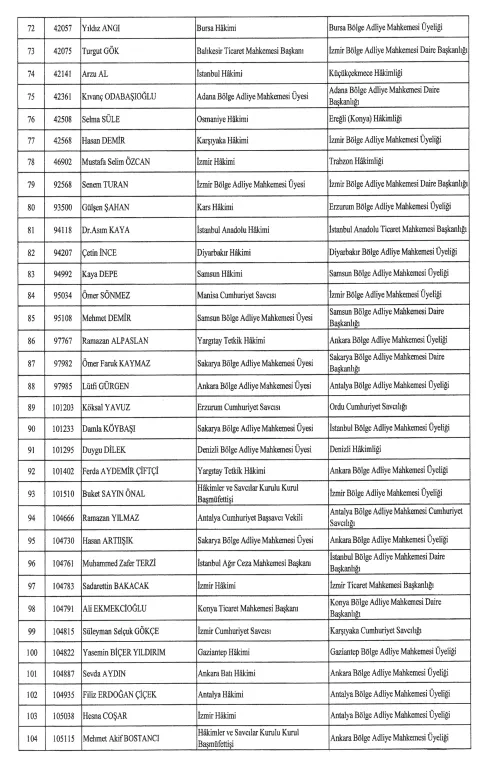 Hakim Ve Savci Atamalari Resmi Gazetede3