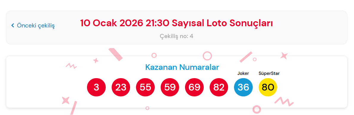 10 Ocak Cilgin Sayisal Loto