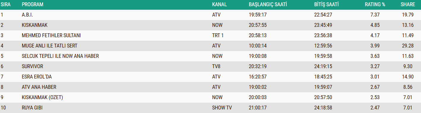 13 Ocak Ab Reyting Sonuclari
