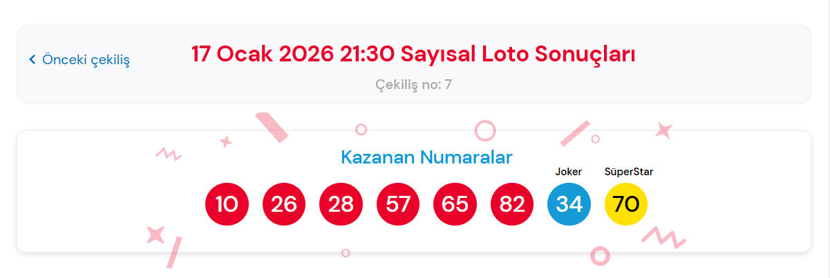 17 Ocak Cilgin Sayisal Loto