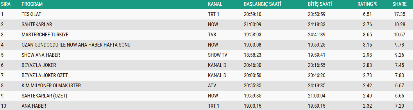 18 Ocak Ab Reyting Sonuclari