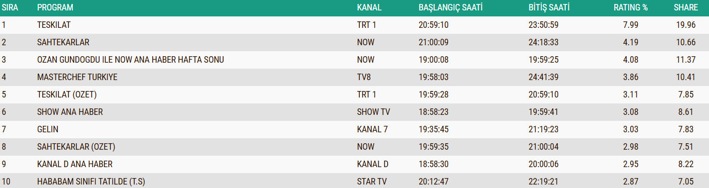 18 Ocak Total Reyting Sonuclari