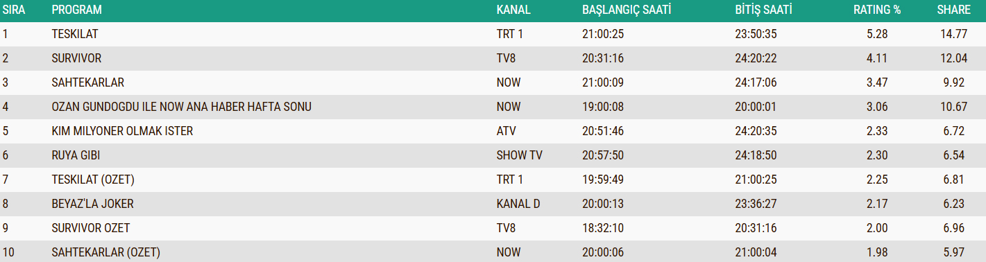 25 Ocak Ab Reyting Siralamasi