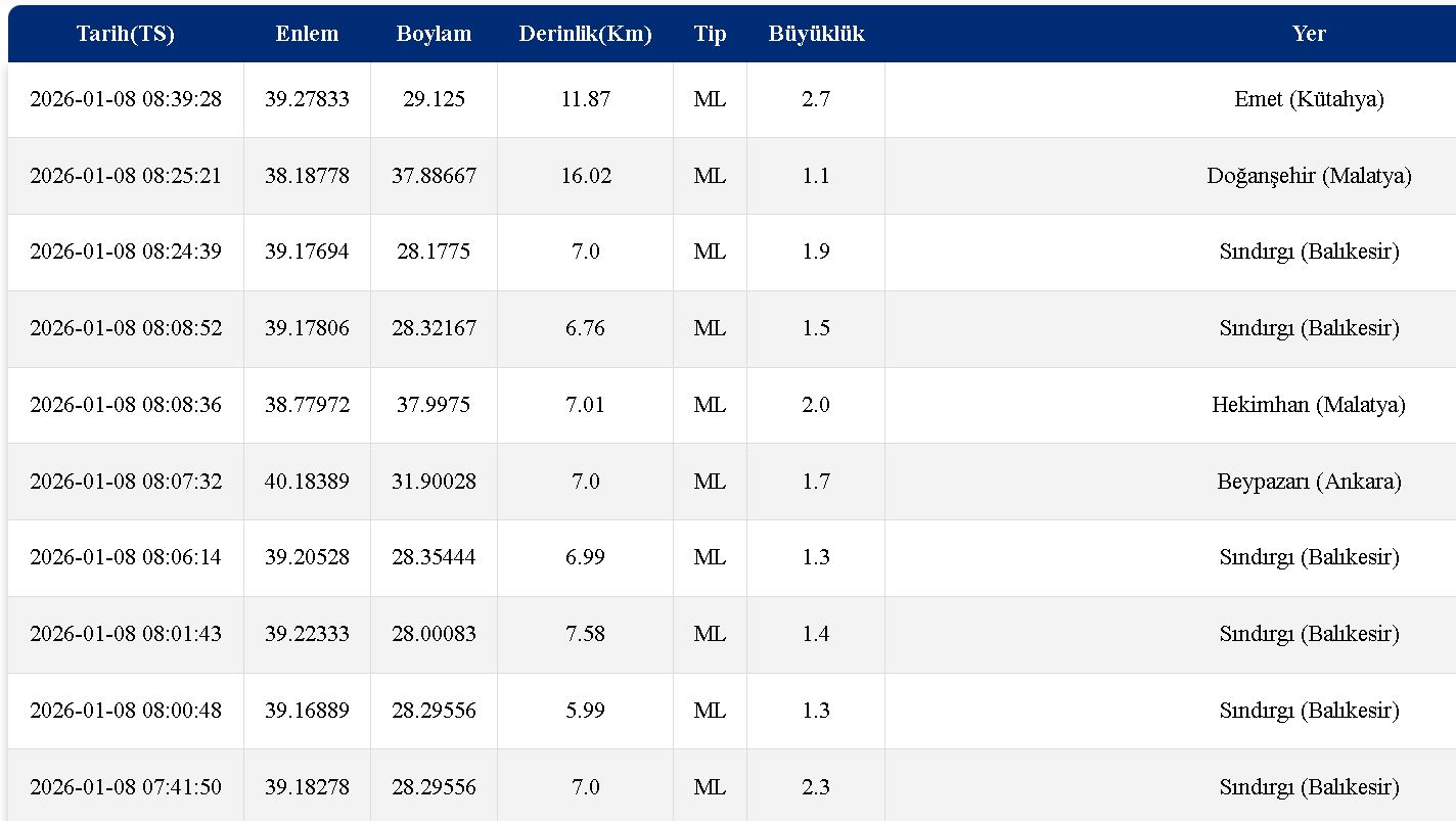 8 Ocak Afad Son Depremler