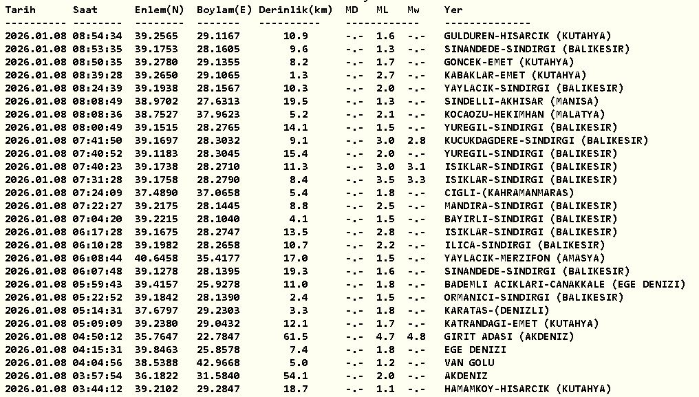 8 Ocak Kandi̇lli̇ Son Depremler