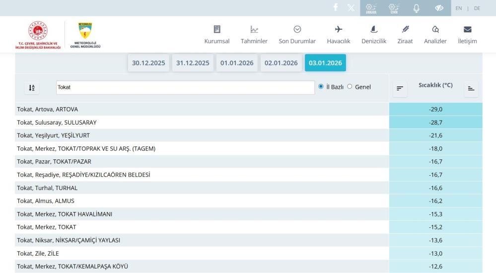 Tokat'ta Son Yüzyılın En Sert Ocak Ayı Yaşandı1