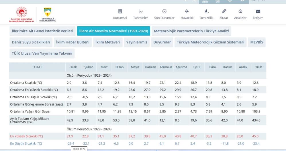 Tokat'ta Son Yüzyılın En Sert Ocak Ayı Yaşandı2