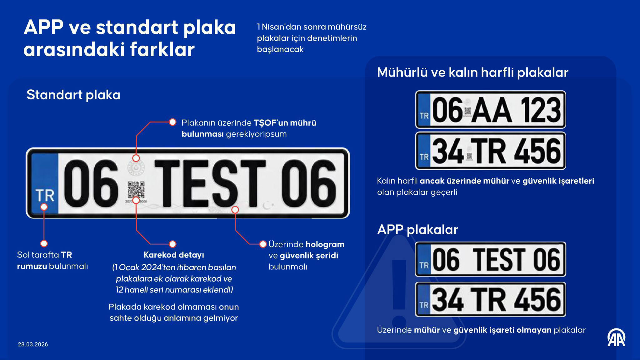 A P P Plaka Nasıl Anlaşılır 1