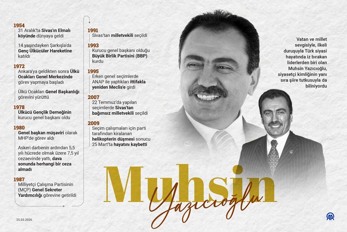 Muhsin Yazıcıoğlu