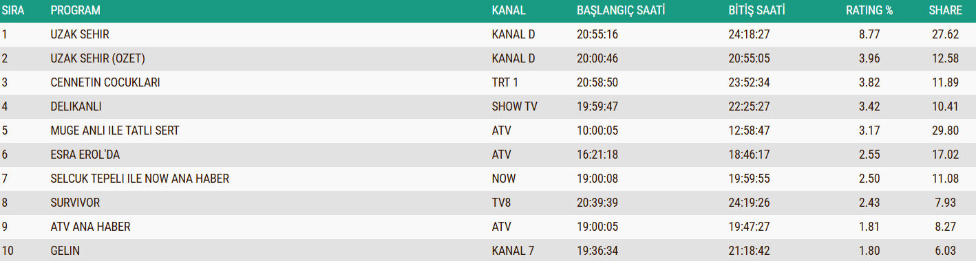 6 Nisan Ab Reyting Sonuclari