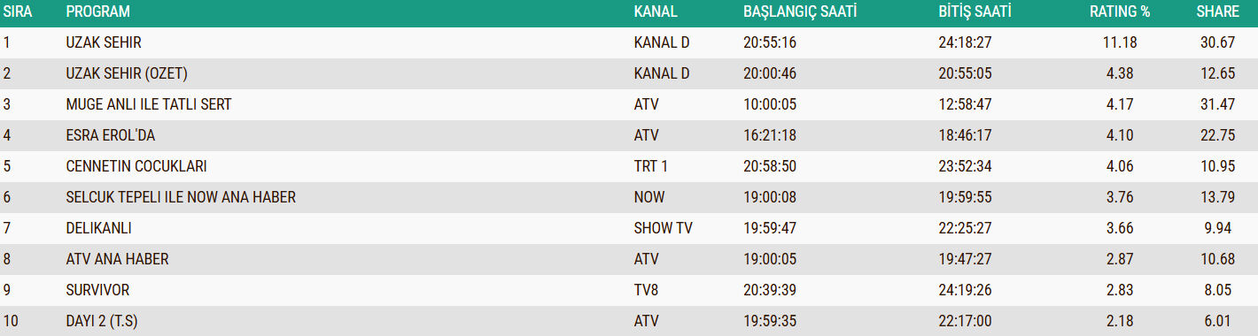 6 Nisan Abc1 Reyting Sonuclari