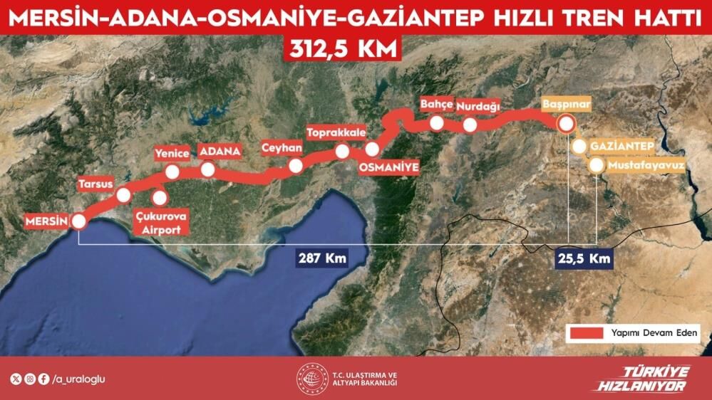 Hızlı Trenn