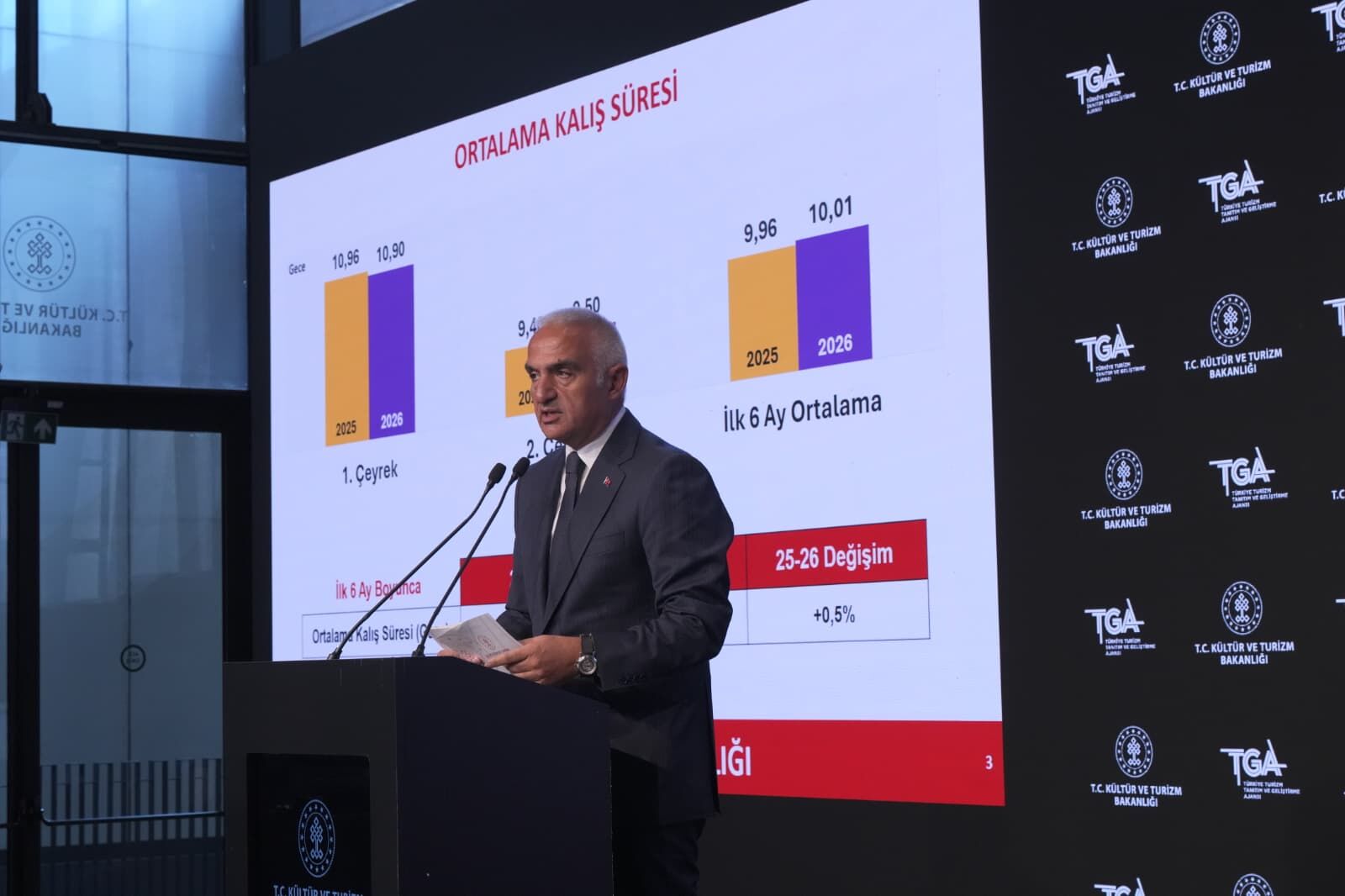 Kültür Ve Turi̇zm Bakani Mehmet Nuri̇ Ersoy (5)-1