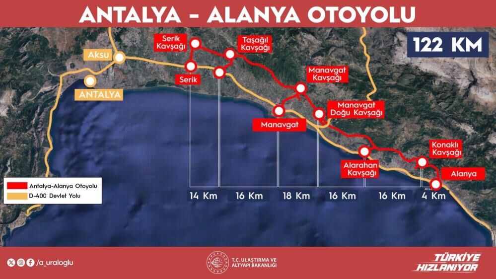 Antalya Alanya Otyolu