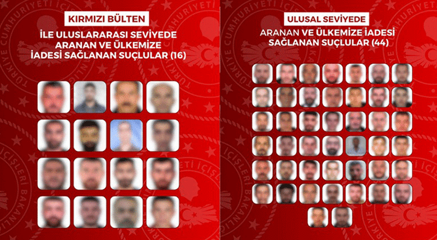 Kırmızı bültenle aranan 16 suçlu dahil 60 kişi Türkiye’ye getirildi