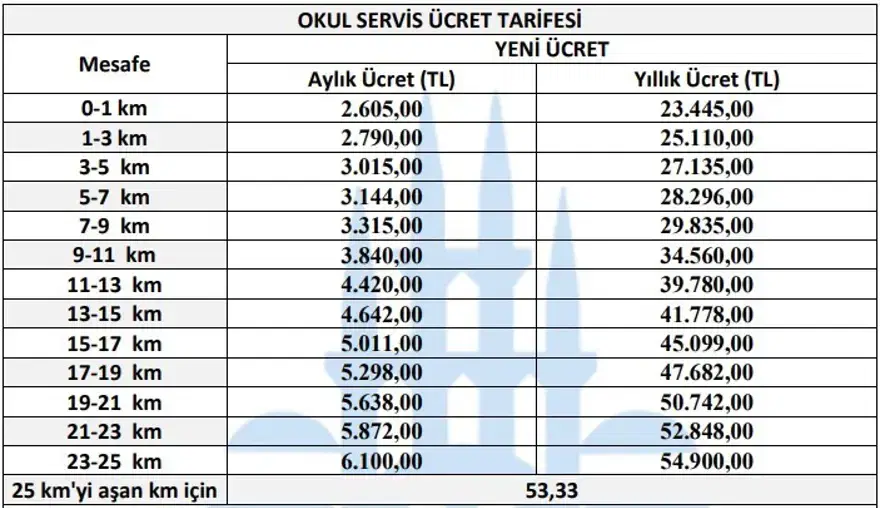 Ücret Tarifesi